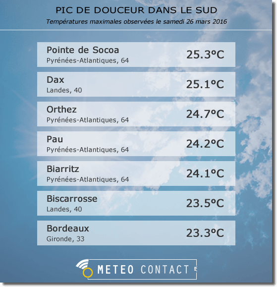 Températures maximales observées le 26 mars 2016